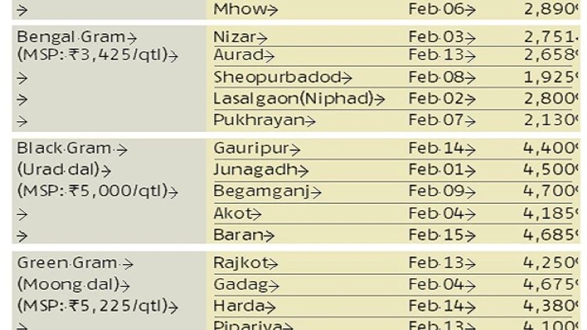 Pulses, graph Pulses, graph
