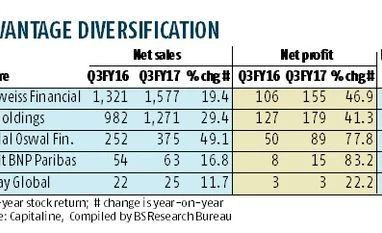 Diversification helps brokers tide volatility graph