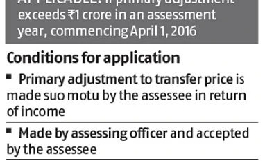 Fresh transfer pricing trouble for MNCs Graph
