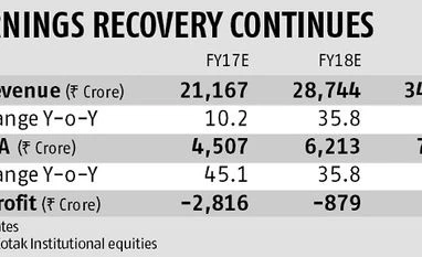Operational turnaround seen ahead for JSPL Graph