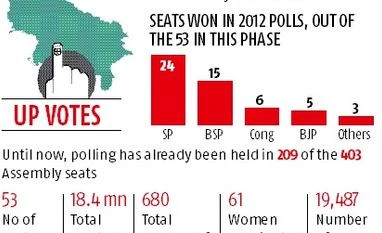 In this Bundelkhand village, 20 year old Rani looks for a loan waiver graph