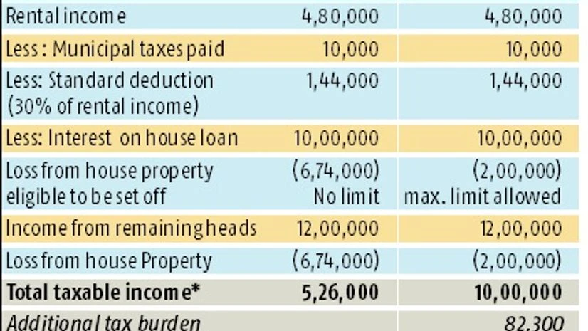Capping, Interest, Real estate Capping, Interest, Real estate