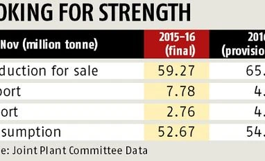 Tough times ahead for domestic steel producers graph