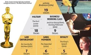 The secret reason 'La la Land' will win best picture graphic