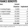 Stents get cheaper but hospitals might raise other costs