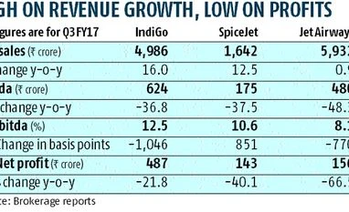 Pricing power crucial for airline stocks Pricing power crucial for airline stocks