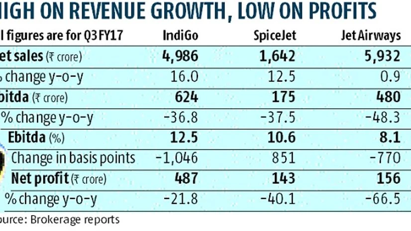 Pricing power crucial for airline stocks Pricing power crucial for airline stocks