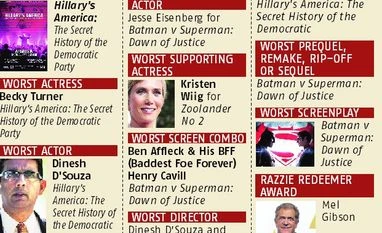 The best of the 'worst awards' The best of the 'worst awards'