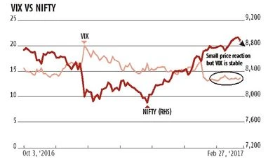 Nifty Bank may hit new all-time highs Graph