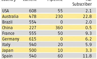 <b>Shyam Ponappa:</b> Organisational hurdles in telecom sector graph