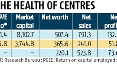 Metropolis' Ameera Shah resists IPO Metropolis' Ameera Shah resists IPO
