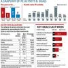Chart: A snapshot of PE activity and deals