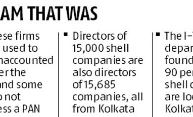 I-T department identifies 30,000 shell companies in Kolkata graph