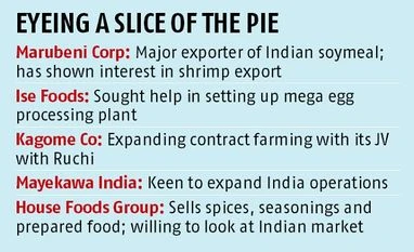 Japanese firms ready to cook up a storm graph