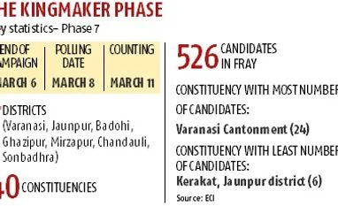 Stars descend on Varanasi for super Saturday Stars descend on Varanasi for super Saturday