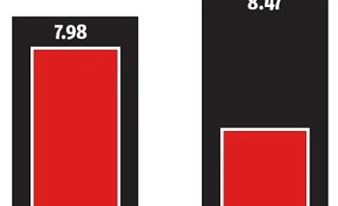 I-T target hits record tax refund hurdle Graph