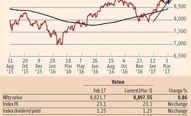 <b>Devangshu Datta:</b> Bullish attitude, but scepticism remains graph