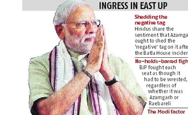 UP polls 2017: Will PM Modi, Hindutva trump caste divisions in eastern UP? Graph