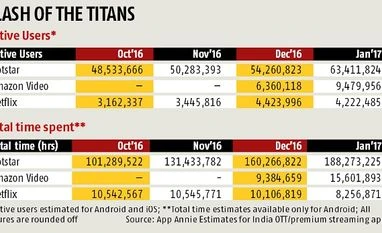Netflix to use Airtel, Vodafone platforms to offer direct-to-home services Graph
