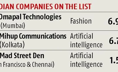 Top 10 most promising start-ups graph