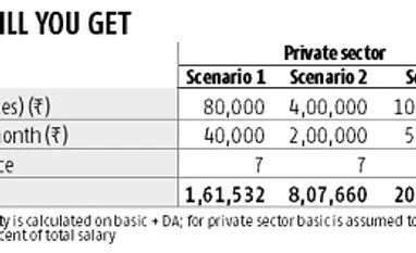 <b>Your money:</b> Higher tax-free gratuity to benefit senior employees graph