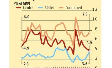 <b>Shankar Acharya:</b> Fiscal deficits - a short history fiscal