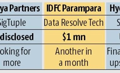 Investors bullish on deep technology start-ups graph