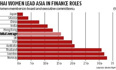 Where women rule finance and men think banking is boring graph
