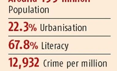 Poll promises: Crop loan waiver to cost Rs 8,000 crore graph