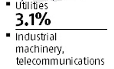 Profitable companies, no taxes: Here's how they did it graph