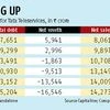 Deal with DoCoMo won't end Tata Tele's woes