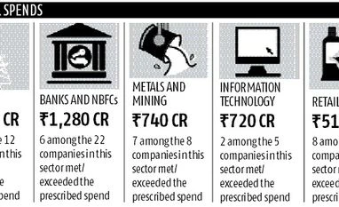 Doing good, while doing business graph