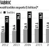 Textiles down on weak global cues