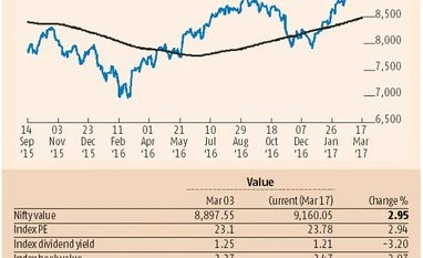 BJP's poll victories and impact on Sensex: Go long and stay long top draw