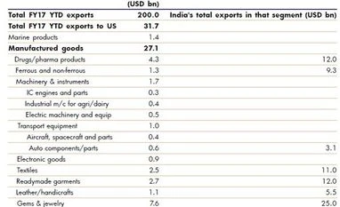 Border Adjustment Tax: Companies with exposure to the US graph