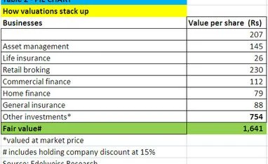 Reliance Capital: Focus on core business may bridge valuation gap reliance capital, anil ambani, ambani