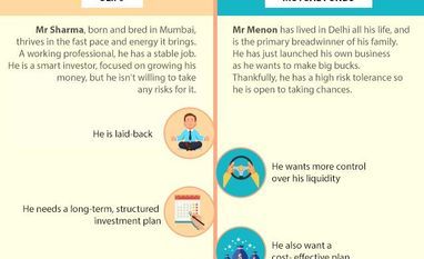 ULIP, Mutual Funds ULIPs VS Mutual Funds: which is the better investment? - Business Standard