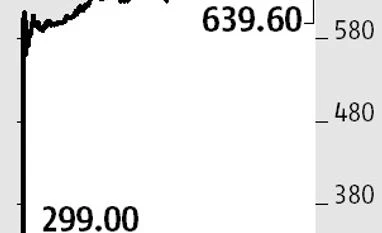 D-Mart IPO: You should book profits in Avenue Supermarts Book profits in Avenue Supermarts