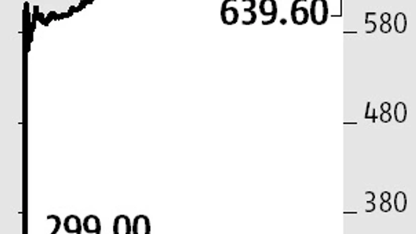 Book profits in Avenue Supermarts Book profits in Avenue Supermarts