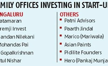 Family offices warm up to start-ups, venture capital chart
