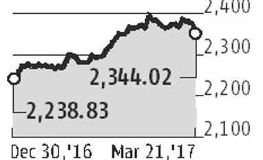 As Trump trade fades, investors reverse course As Trump trade fades, investors reverse course