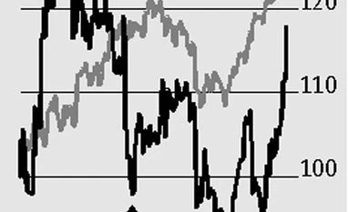 Airline stocks heading for higher altitude chart