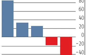 Ripples of US tariffs hurt Ballarpur Industries graph