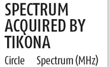 Telecom wars: Bharti Airtel ramps up 4G data with Rs 1,600-cr Tikona deal Graph