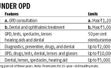 Buy an OPD cover if you visit the doctor frequently Chart