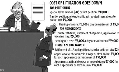 Justice made affordable for the middle class chart