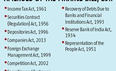 When the Finance Bill goes beyond Budget making Chart