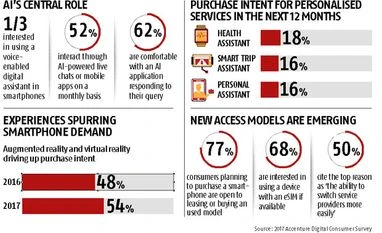 Statspeak: Embracing artificial intelligence graph