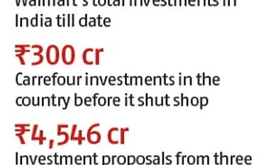 Walmart's UP, Uttarakhand plans: Expansion depends on clarity in FDI rules graph