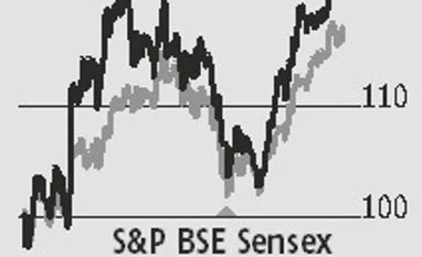 Crompton-Havells gap to narrow Crompton-Havells gap to narrow